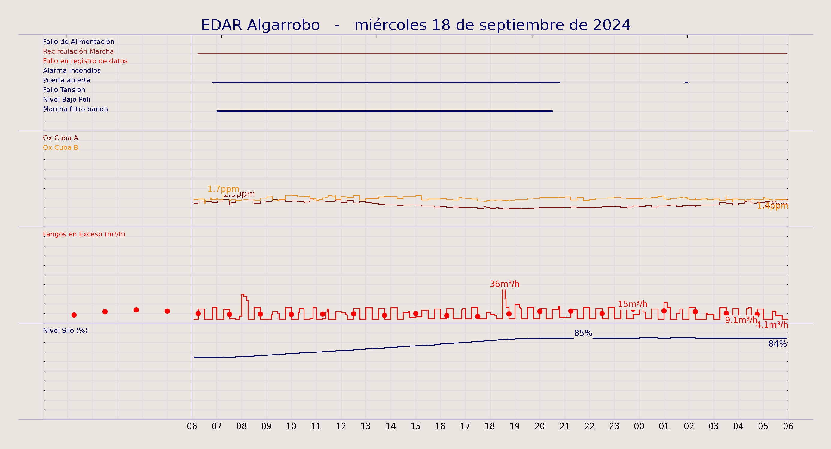 ../../imagenes/vid/2024/EDAR Algarrobo/2024-09-18 EDAR Algarrobo.png